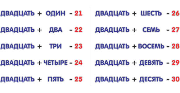 Счёт до... I