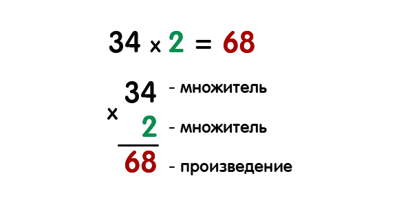 Умножение и деление столбиком