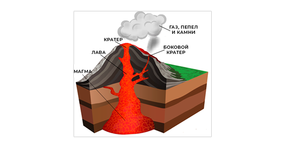 Вулканы