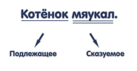 Главные члены предложения