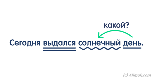 Определение