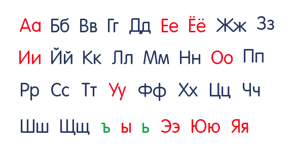 Изучаем алфавит I