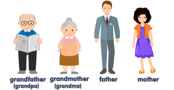 Family