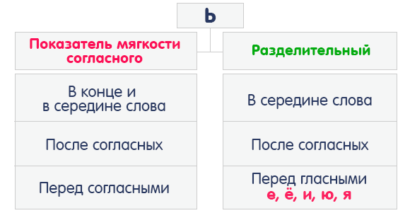 Мягкий знак