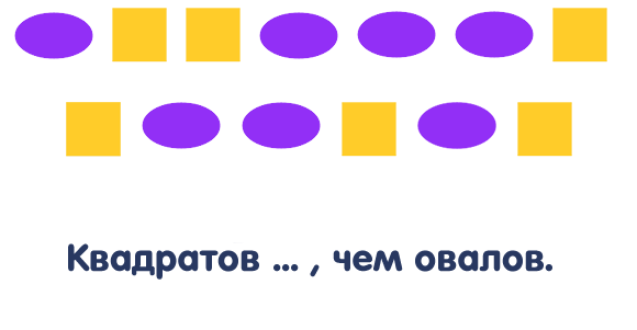 Знаки <, >, =.