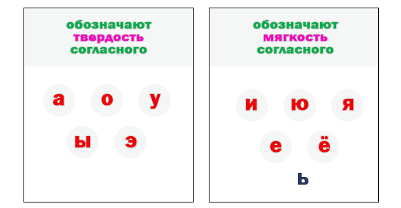 Мягкие и твердые  согласные
