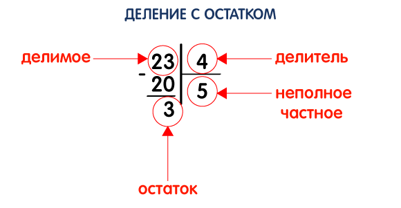 Деление с остатком