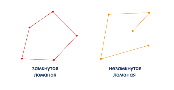 Ломаная