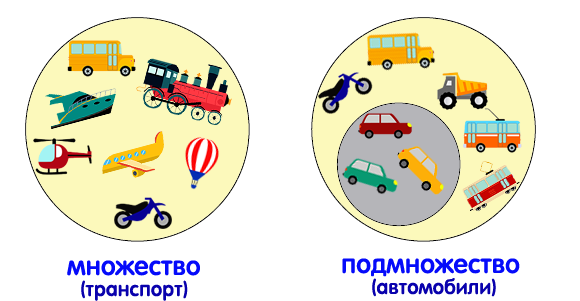 Множество. Элементы множества.