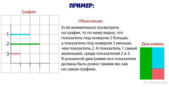 Графики