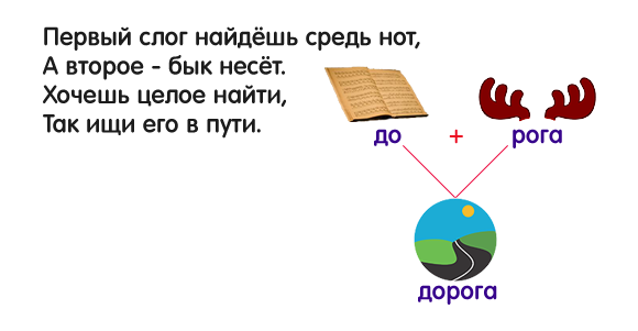 Шарады и метаграммы
